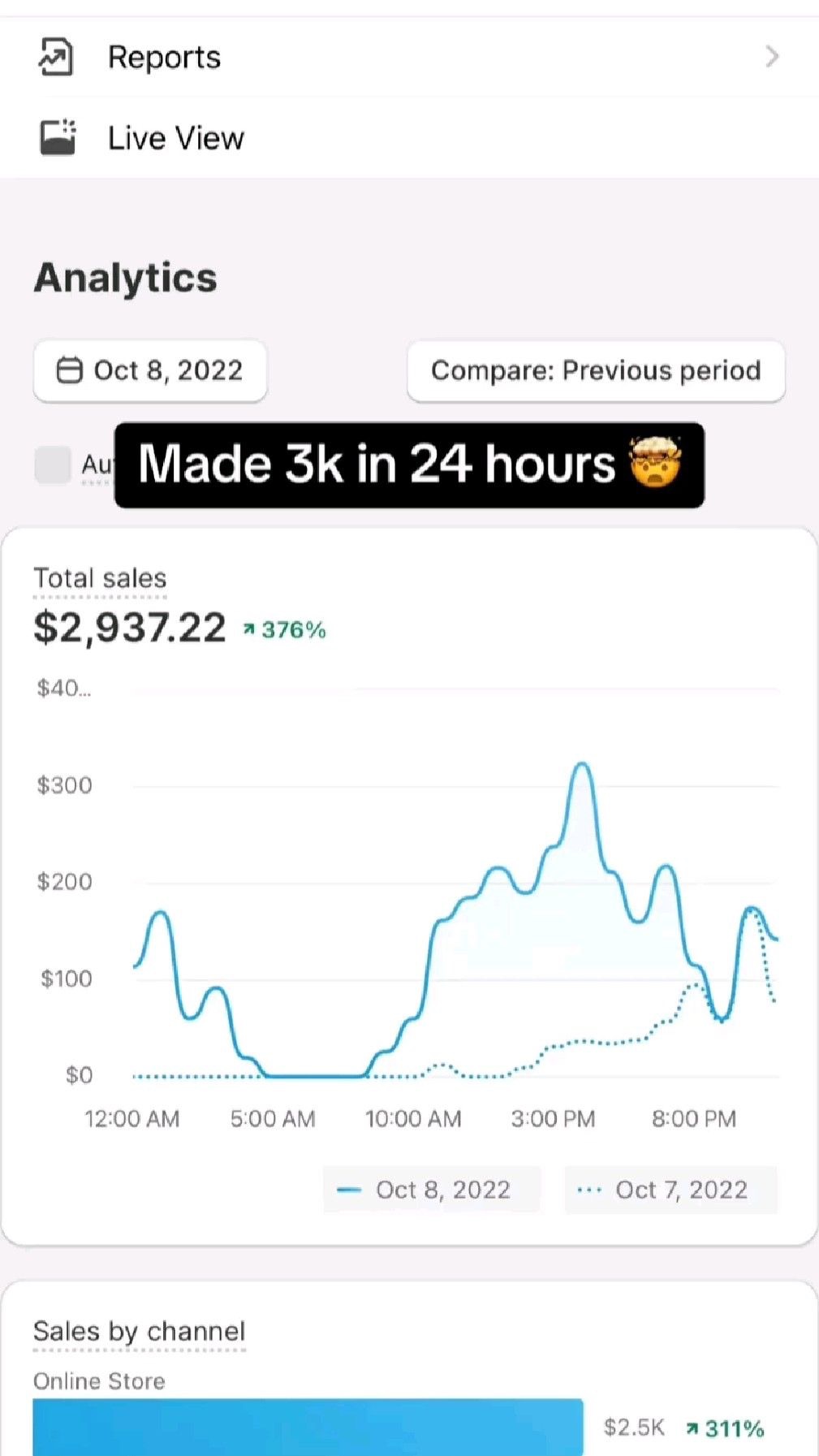 Shopify $2937 in 24 hours